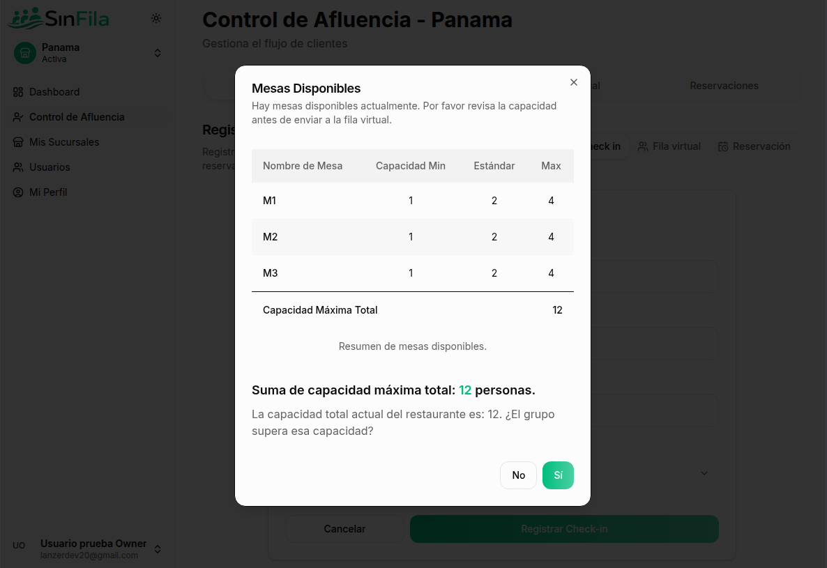 Modal de mesas disponibles