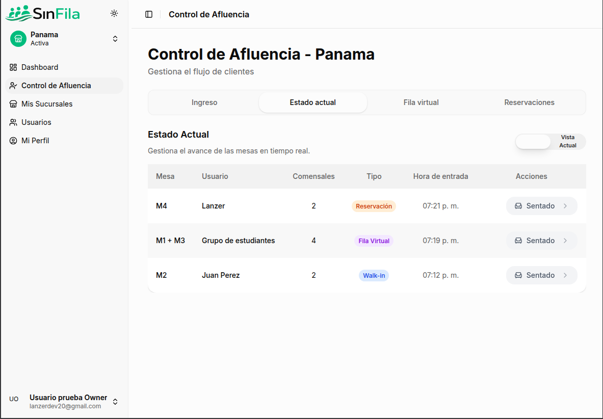 Vista general del Control de Afluencia