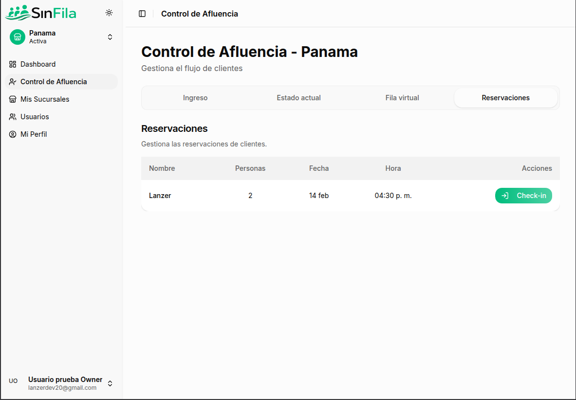 Tabla de Reservaciones